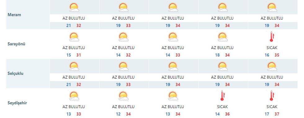 Konya’da hava sıcak! Daha da sıcak olacak 16